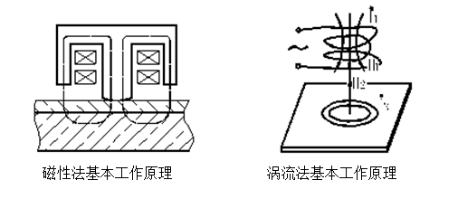 工作原理