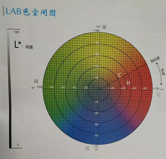 色差儀的工作原理