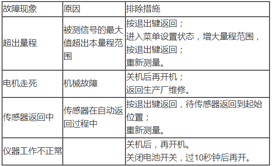 表面粗糙度儀的故障處理